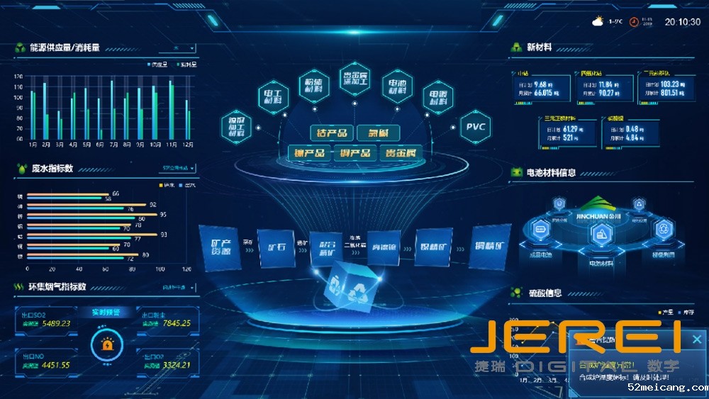 某化工集团企业智慧大脑