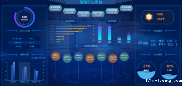 智慧矿山管理平台