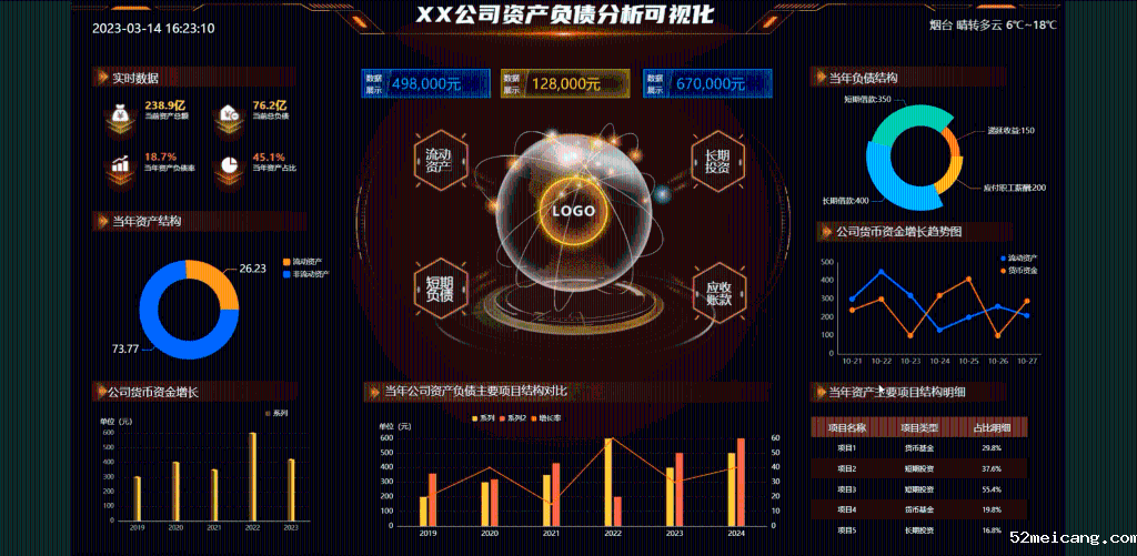 新利18体育iosRBI商业智能开发平台大屏设计-多模式缩放适配