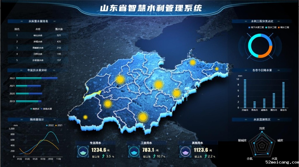 山东省智慧水利管理系统