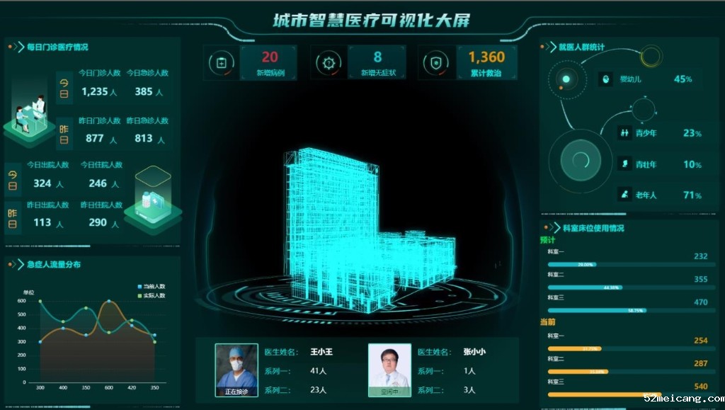 某医疗可视化大屏