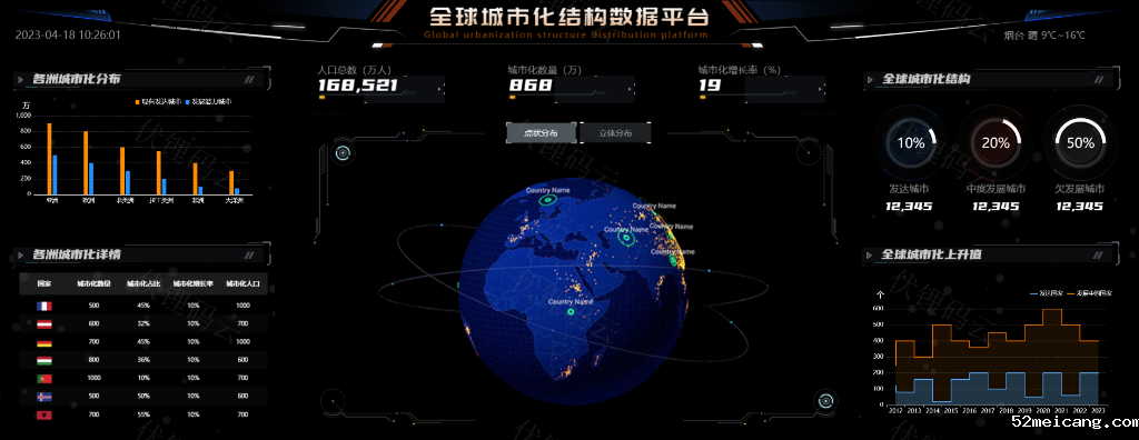 城市化结构数据分析平台