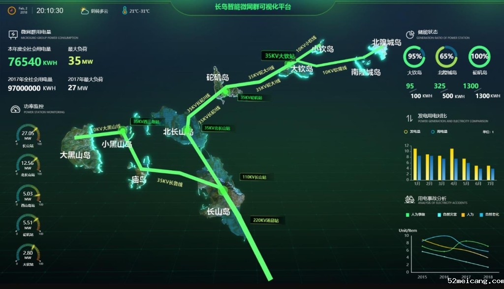 智能电网可视化平台