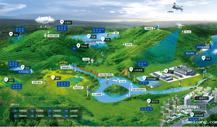 遥感技术与智慧水利：实现精准水文监测与管理