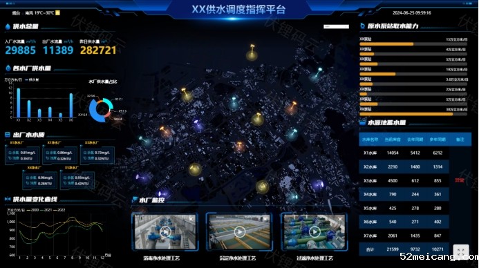 智慧水利助力水生态环境改善与修复