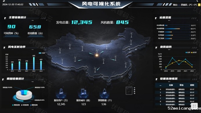 智慧风电：引领风电行业智能化转型