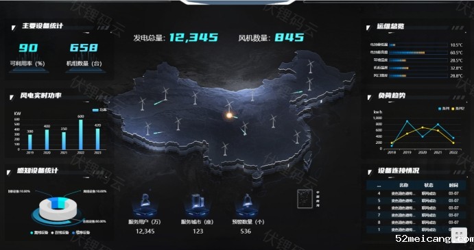 智慧风电：开启风电行业新纪元