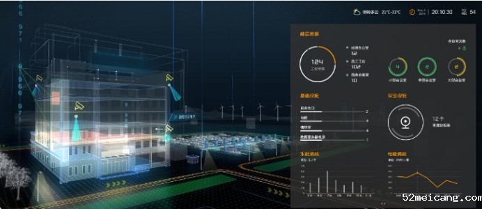 可视化大屏：解锁数据奥秘，驱动智慧决策