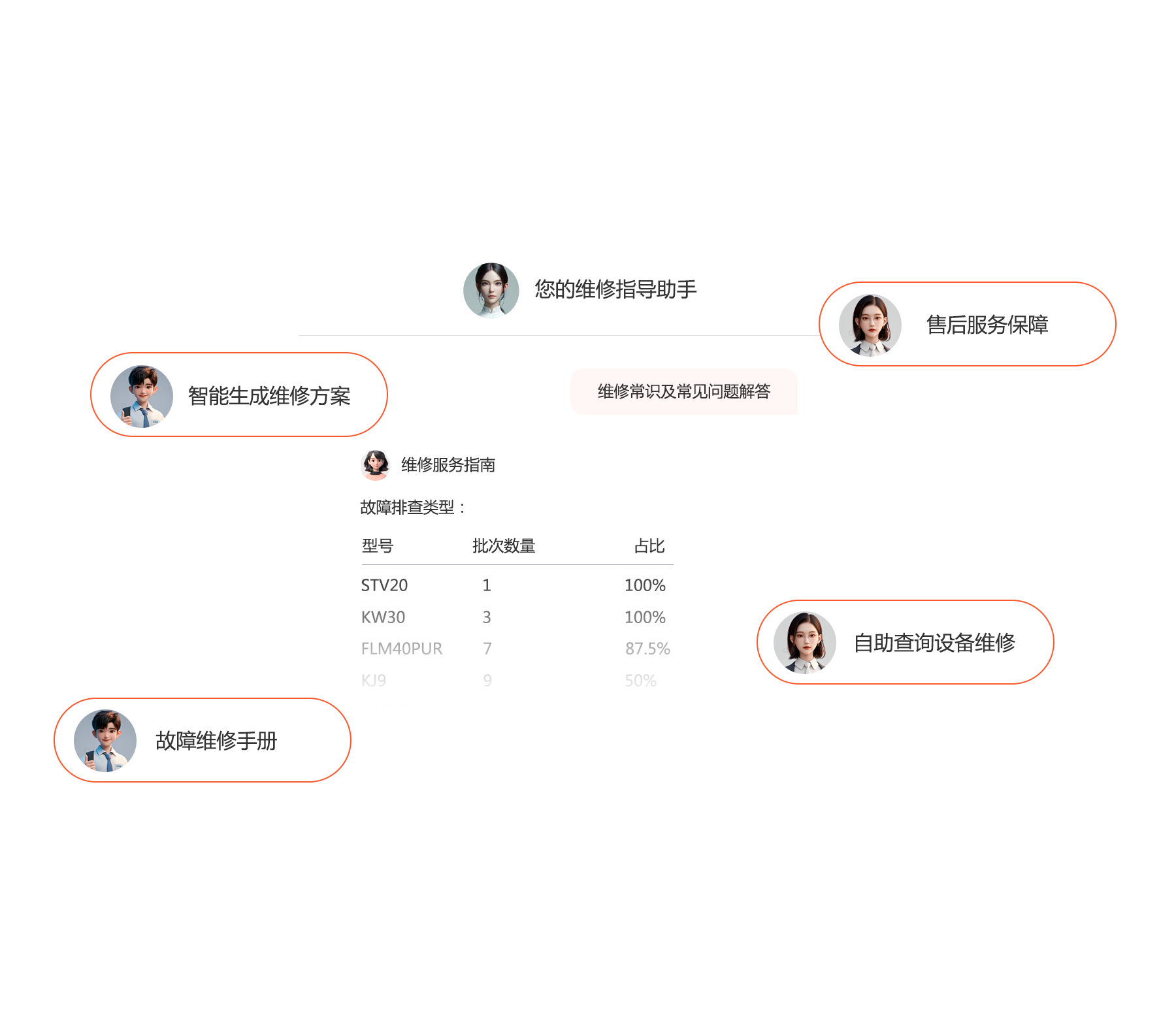 新利18体育iosAI智能知识库设备维保-维修方案推荐