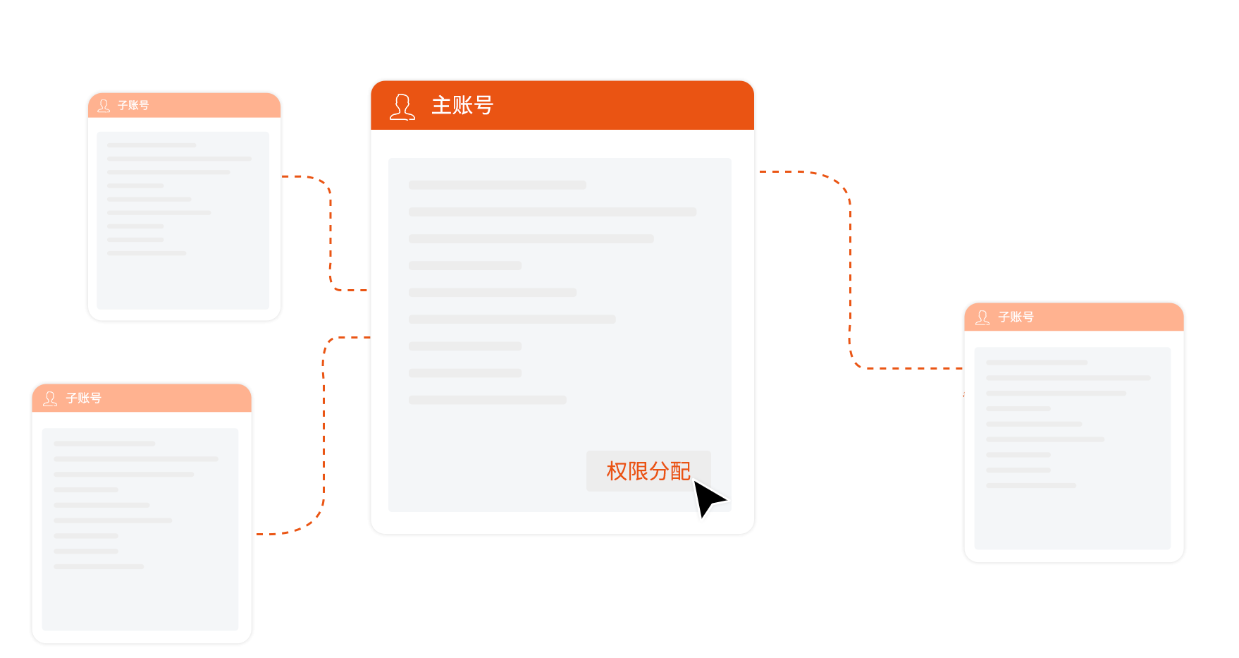 新利18体育iosAI智能知识库权限管理-RBAC权限