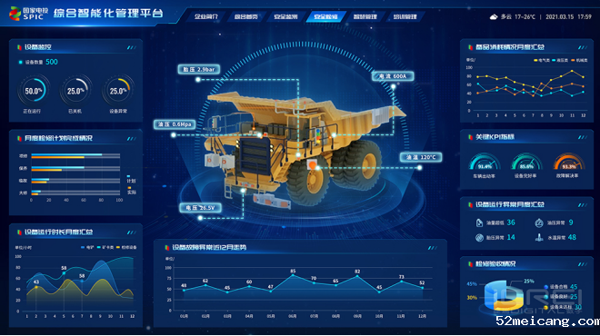 可视化大屏——数据洞察的直观窗口