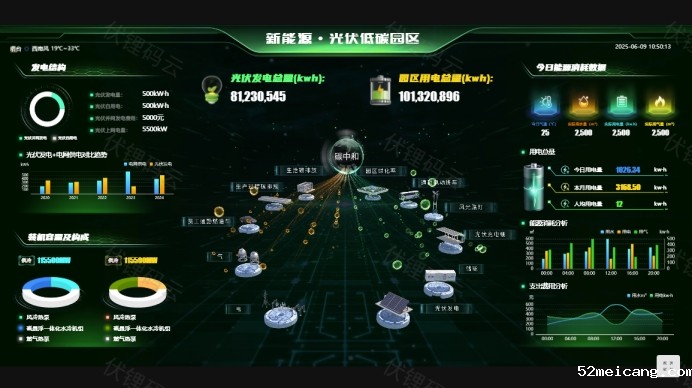 管理驾驶舱：企业决策的智慧之眼