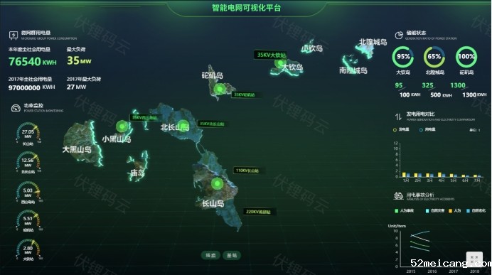 探索变电站系统的发展与应用