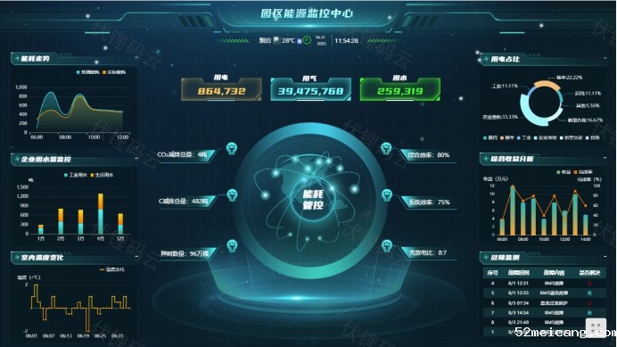 工厂能源管控 企业降本增效的关键路径