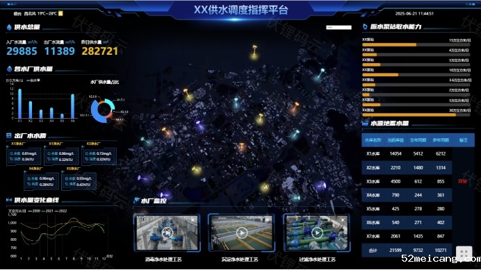 智慧水务 水资源管理的数字化升级