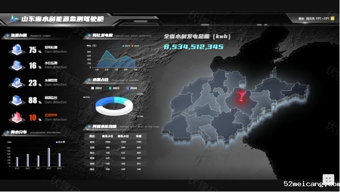 管理驾驶舱 企业决策的智能导航系统