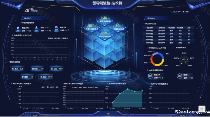 管理驾驶舱：企业决策的数字化智能中枢