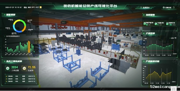 数字产线重塑制造模式