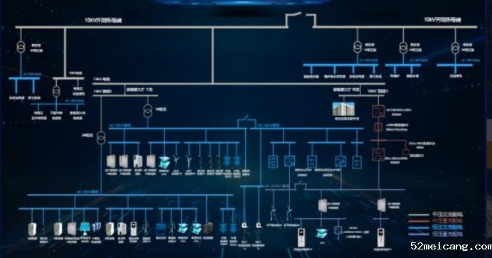 变电站系统——电力网络的核心枢纽