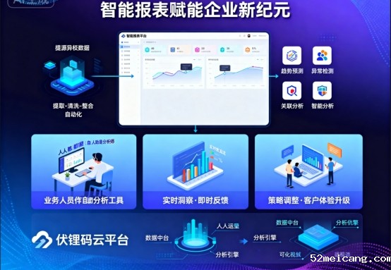 数据智汇，决策未来：<em style='color:red;'>智能报表</em>赋能企业新纪元