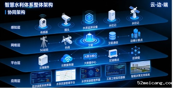智慧水利:融合专业与技术,重塑水治理新格局
