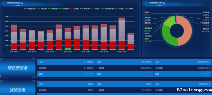 智能报表是一种数据驱动决策的现代化工具革新